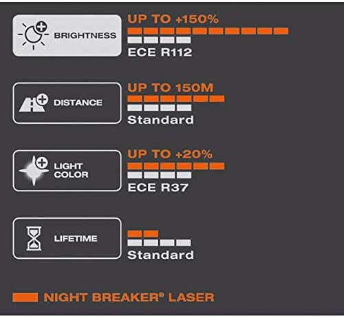 Osram Night Breaker Laser Next Generation H7 12V 55W 2 Stück Blister